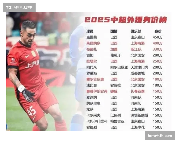 控球率高于50%球队仅六支，中超战术风格呈现多元化趋势